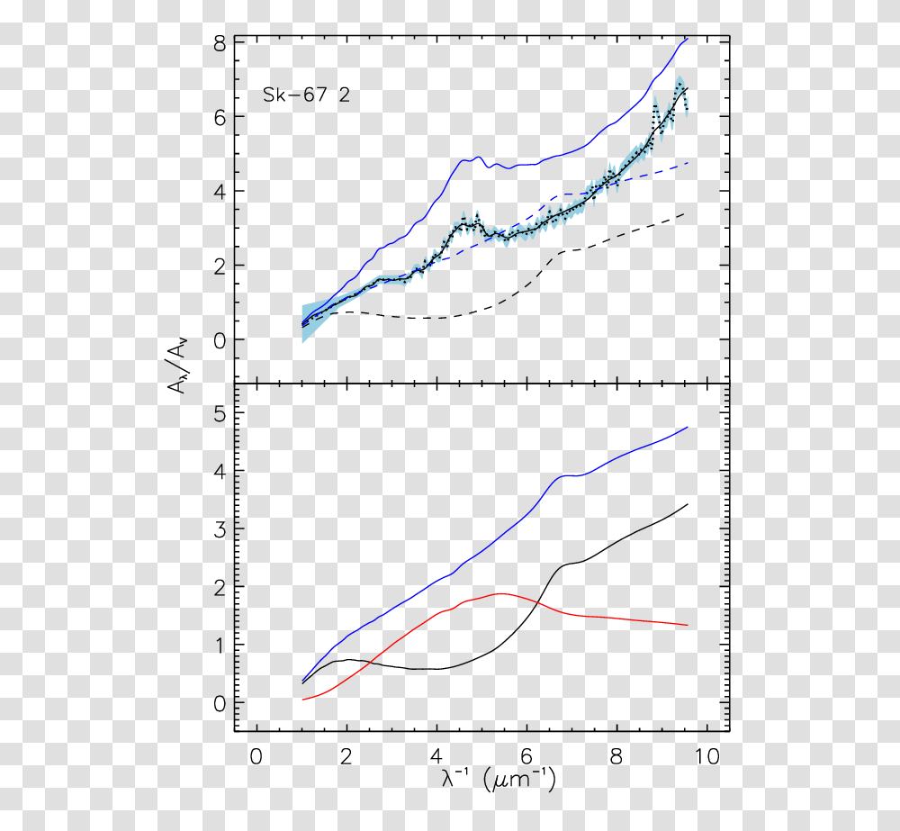 Effect On The Extinction Curve Of The Presence, Plot, Diagram, Number Transparent Png