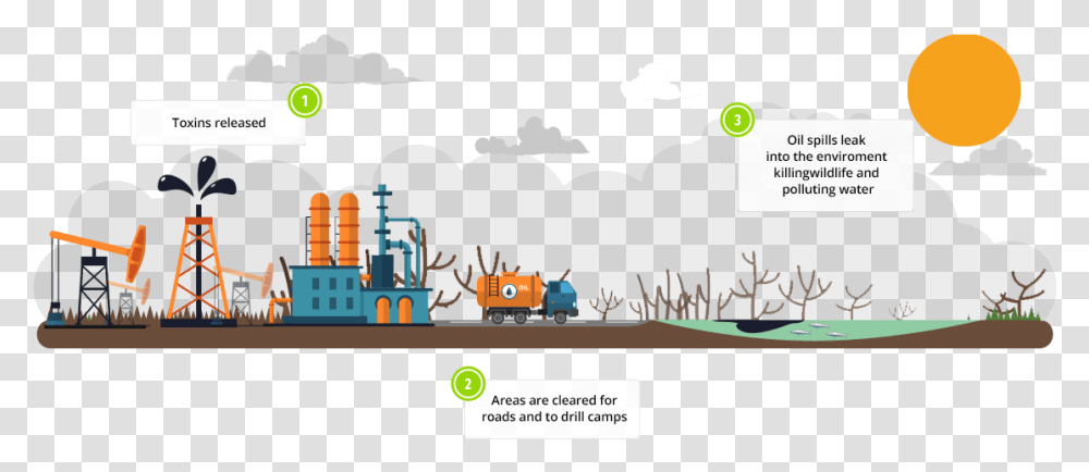 Effects Of Oil Transportation, Angry Birds Transparent Png