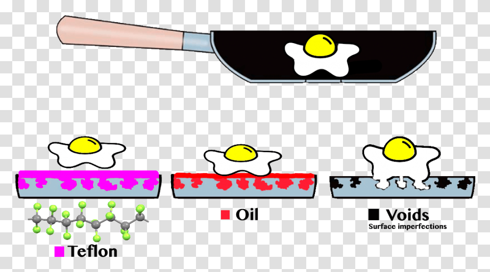 Egg Cartoon Cartoon, Weapon, Weaponry Transparent Png