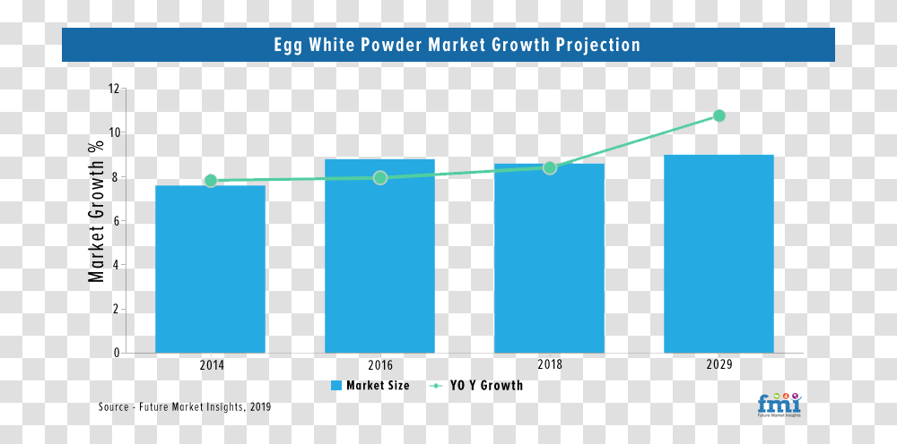 Egg White Protein Powder Market Growth Market Of Powder Egg, Lighting, Weapon, Plot, Screen Transparent Png