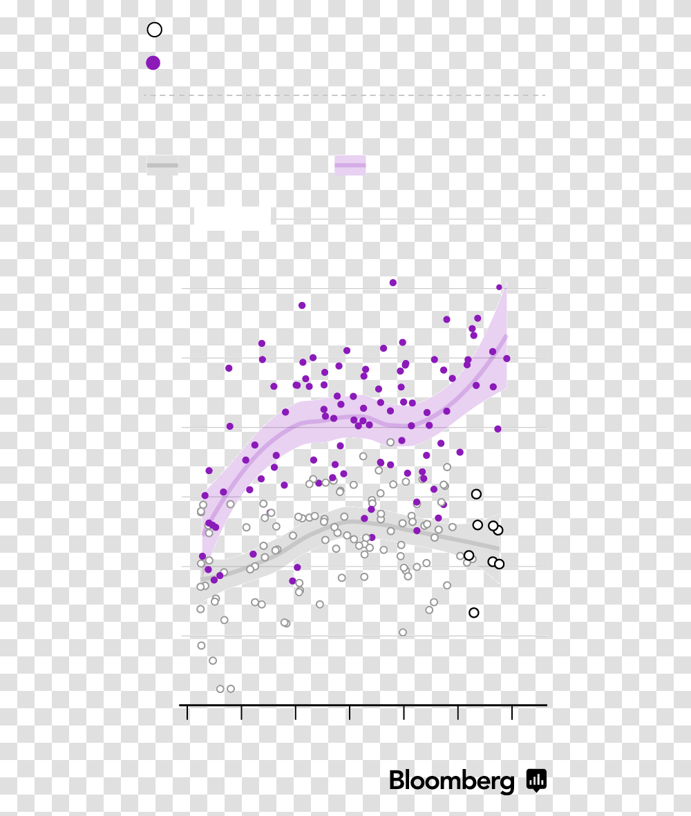 Eighty Is The New 70 As Supreme Court Justices Serve Longer Horizontal, Plot, Graphics, Art, Text Transparent Png