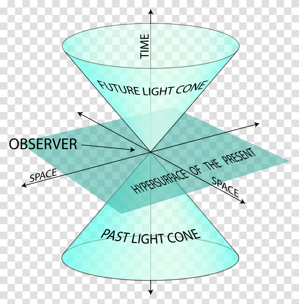 Einstein S Theory Of Special Relativity Light Cone, Cocktail, Alcohol, Beverage, Triangle Transparent Png
