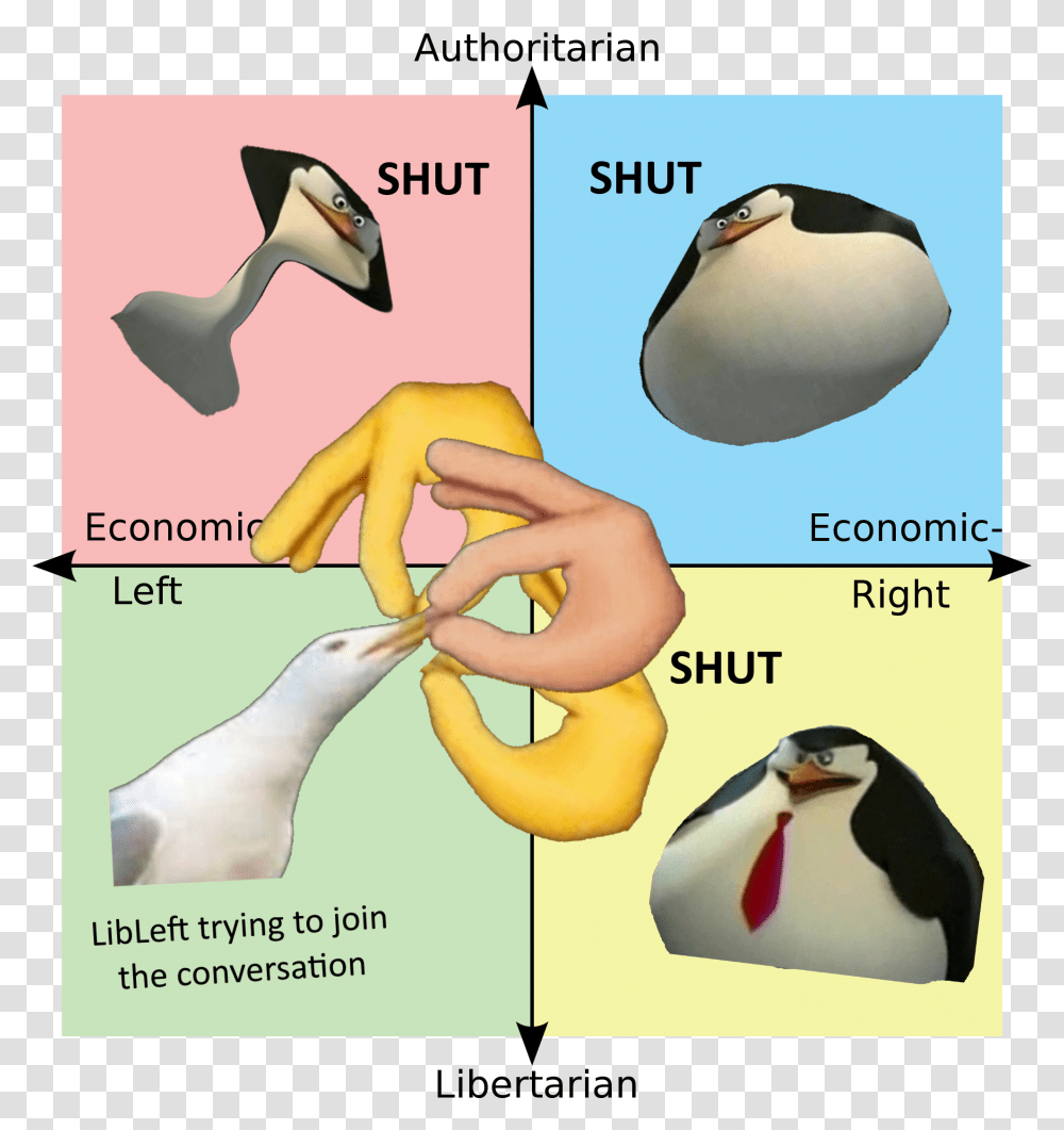 El Sisi Political Compass, Penguin, Bird, Animal, Person Transparent Png