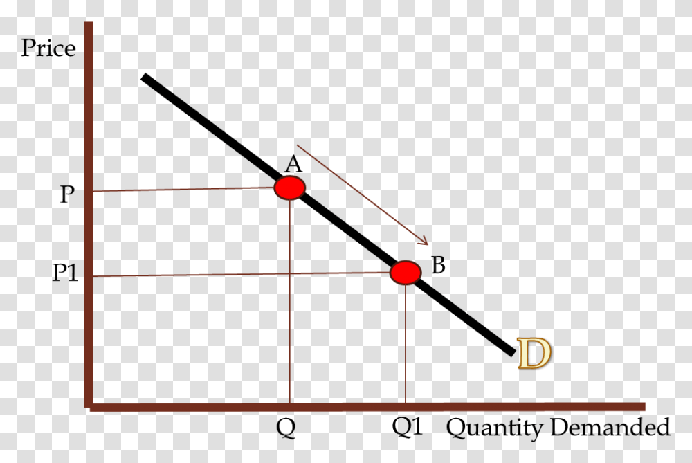 Elastic Price Elasticity Of Demand, Outdoors, Nature, Eclipse, Astronomy Transparent Png