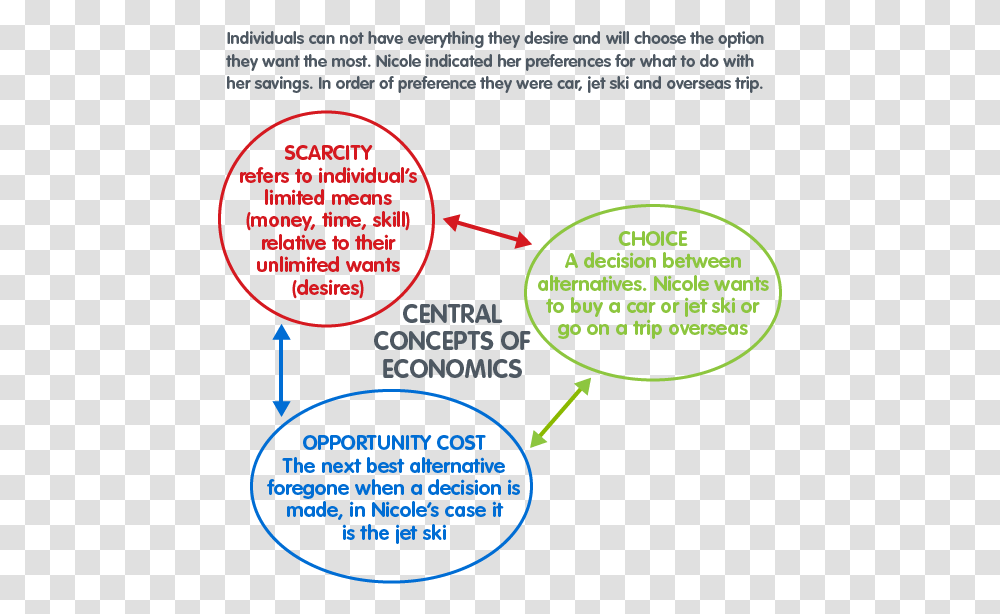 Elearn Economics Ldii Transparan, Text, Sphere, Flyer, Poster Transparent Png