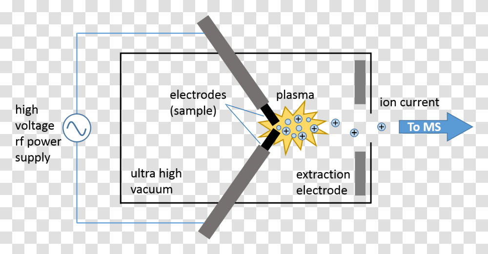 Electric Arc Ionization, Emblem, Star Symbol, Arrow Transparent Png