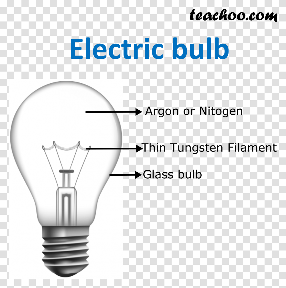 Electric Bulb Teachoo, Light, Lightbulb, Lamp Transparent Png
