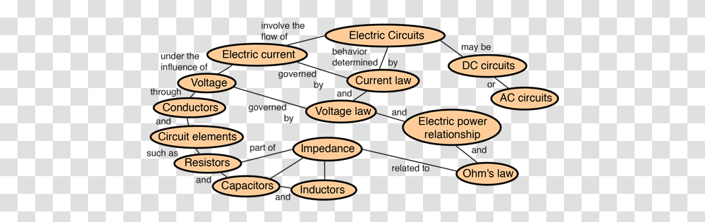 Electric Circuit Concepts Cartoon, Text, Diagram, Plot, Menu Transparent Png
