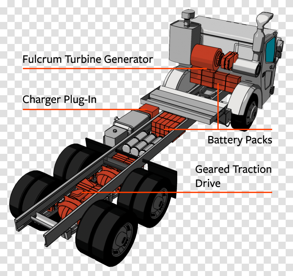 Electric Garbage Trucks Wrightspeed Tesla Body Route Drivetrain Of A Truck, Machine, Lawn Mower, Tire, Axle Transparent Png