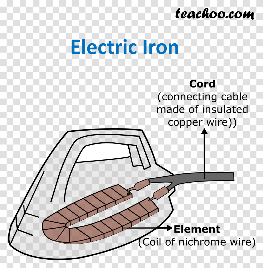 Electric Iron Teachoo Applications Of Heating Effect Of Electric Current, Tool, Vehicle, Transportation, Hunting Transparent Png