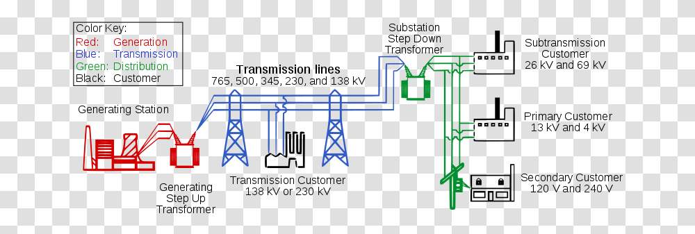 Electric Power Transmission Wikiwand Electricity Transmission And Distribution System, Text, Alphabet, Cable Transparent Png