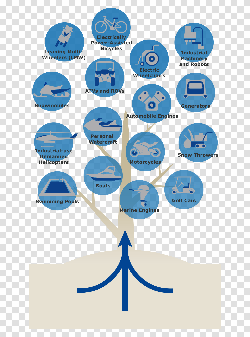 Electrical Motor Types Tree, Plot, Network, Diagram Transparent Png