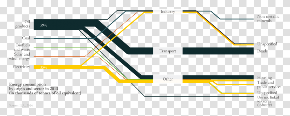 Electricity, Label, Scoreboard, Plot Transparent Png