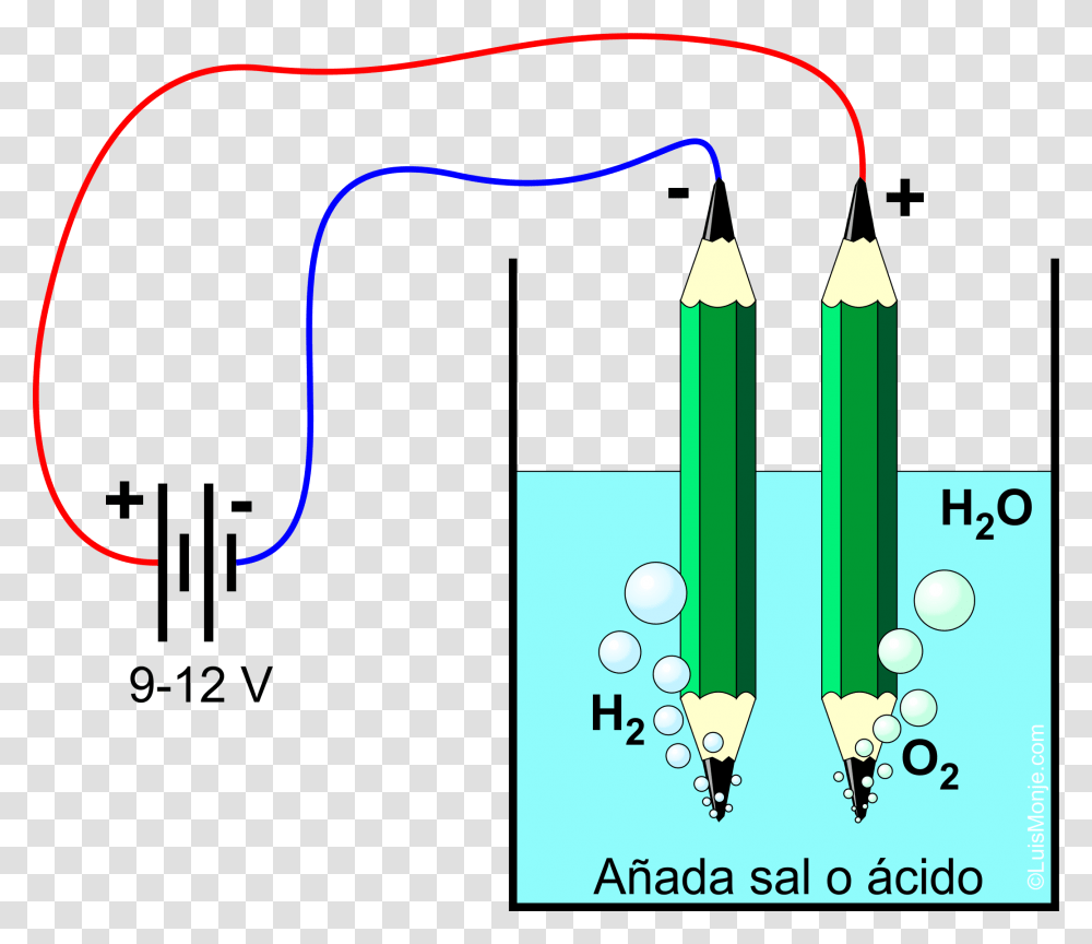 Electrolisis Del Agua, Plot, Pencil Transparent Png