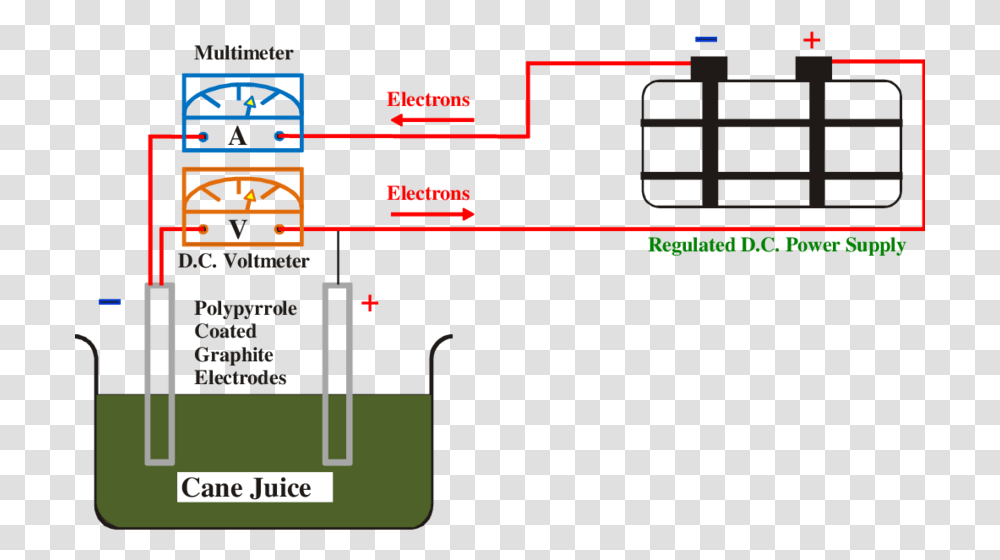 Electrolysis Circuit Diagram, Scoreboard, Pac Man, Plot Transparent Png