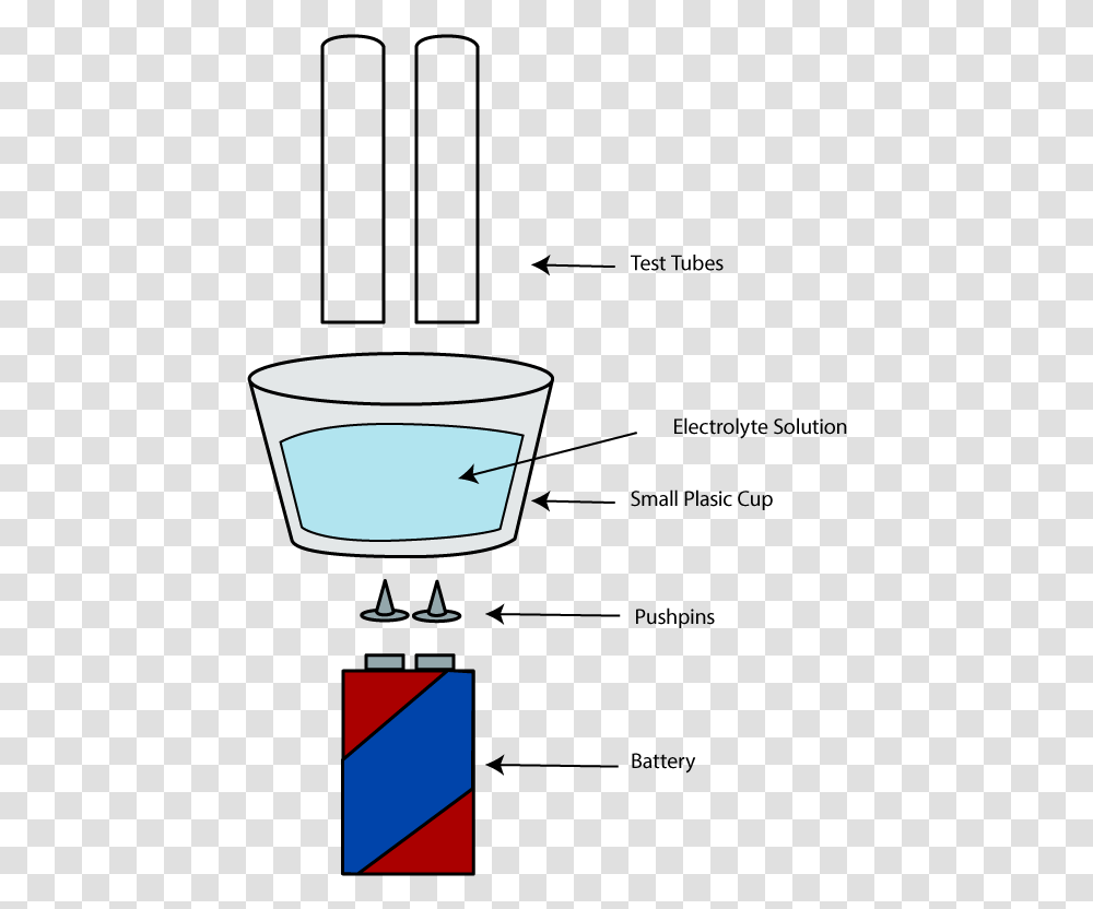 Electrolysis Materials, Bucket, Light, Steamer, Plot Transparent Png