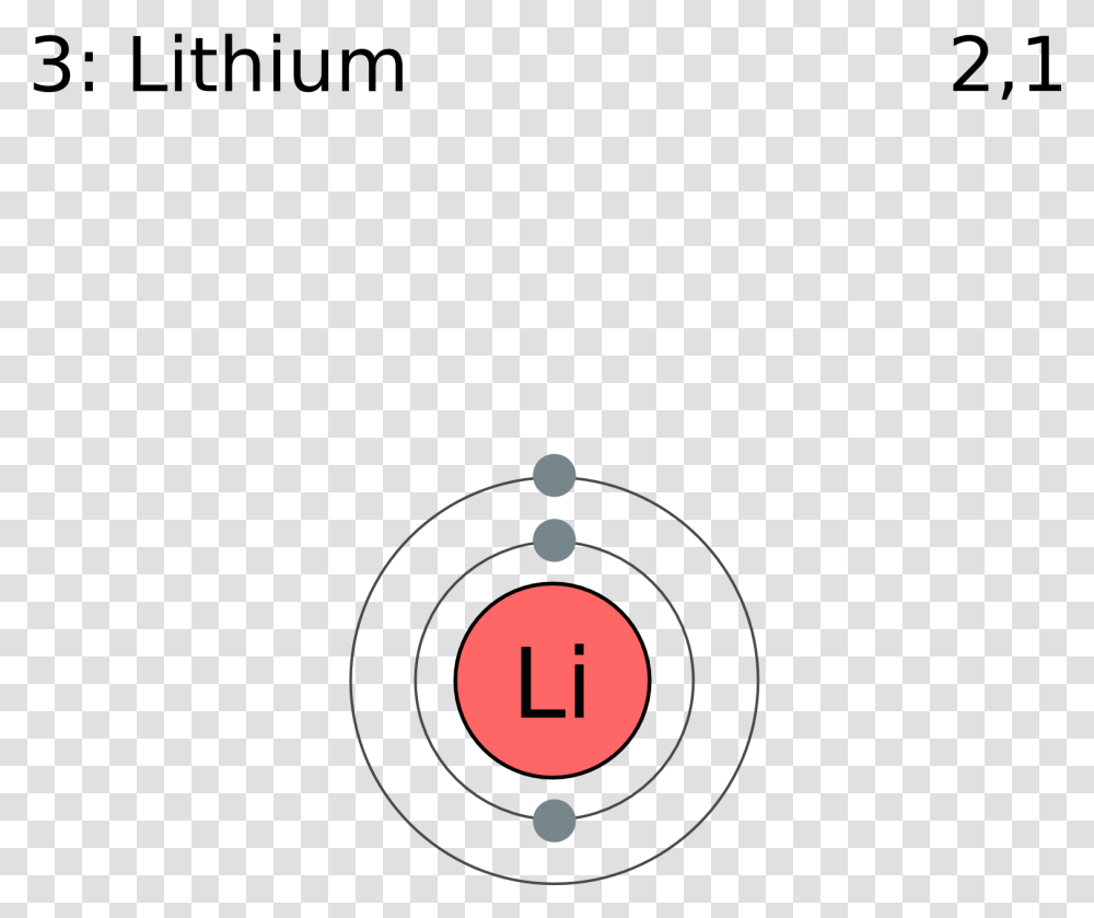 Electron Shell 003 Lithium Lithium Element, Number, Shooting Range Transparent Png