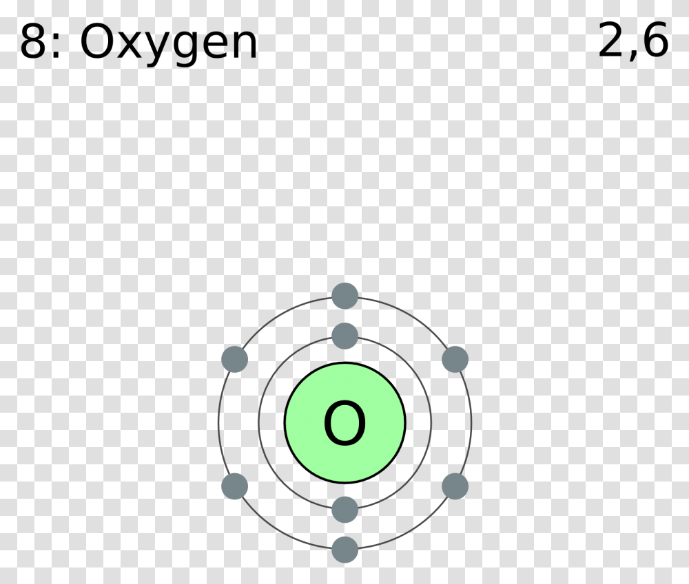 Electron Shell 008 Oxygen, Shooting Range, Number Transparent Png