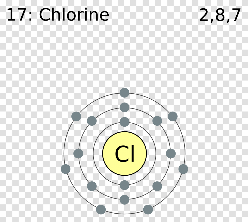 Electron Shell 017 Chlorine, Number, Shooting Range Transparent Png