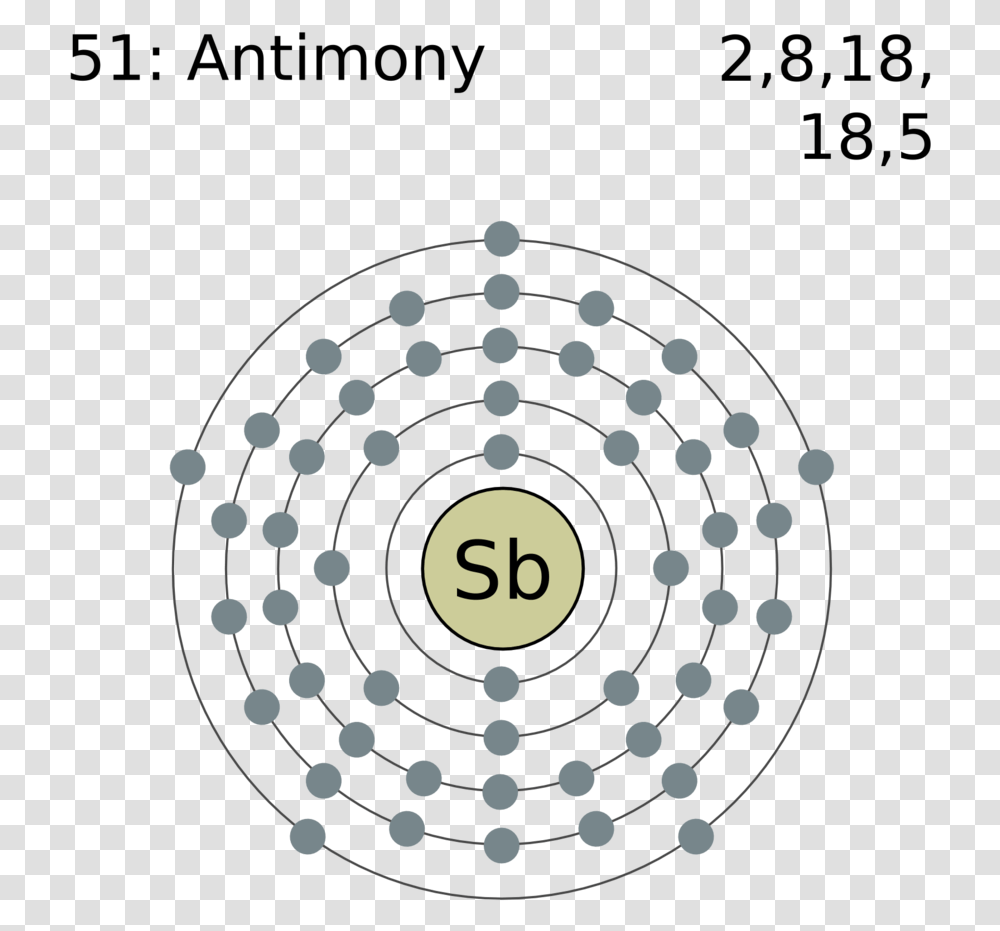 Electron Shell 051 Antimony Electronic Configuration Of Rhodium, Number, Lamp Transparent Png