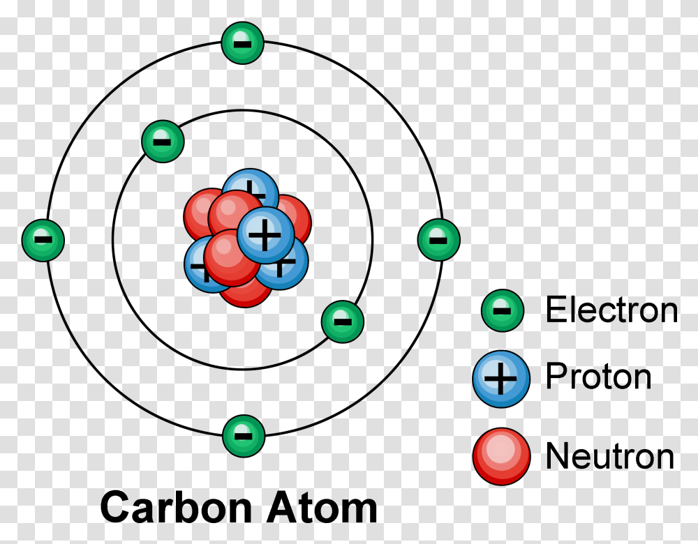 Electronic Structure Of Matter, Bubble, Nuclear Transparent Png