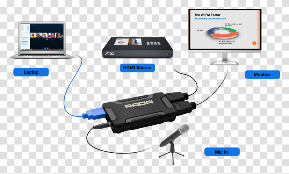 Electronics, Adapter, Laptop, Pc, Computer Transparent Png