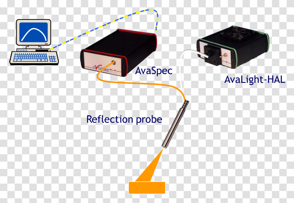 Electronics, Adapter, Plug Transparent Png