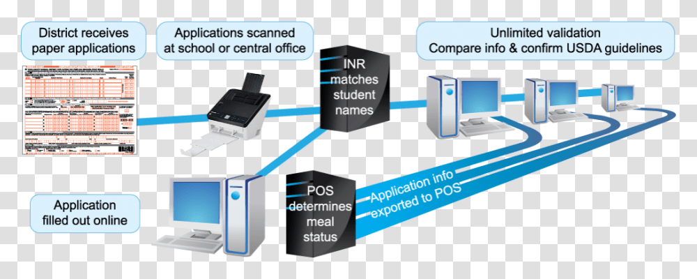 Electronics, Computer, Hardware, Machine, Monitor Transparent Png