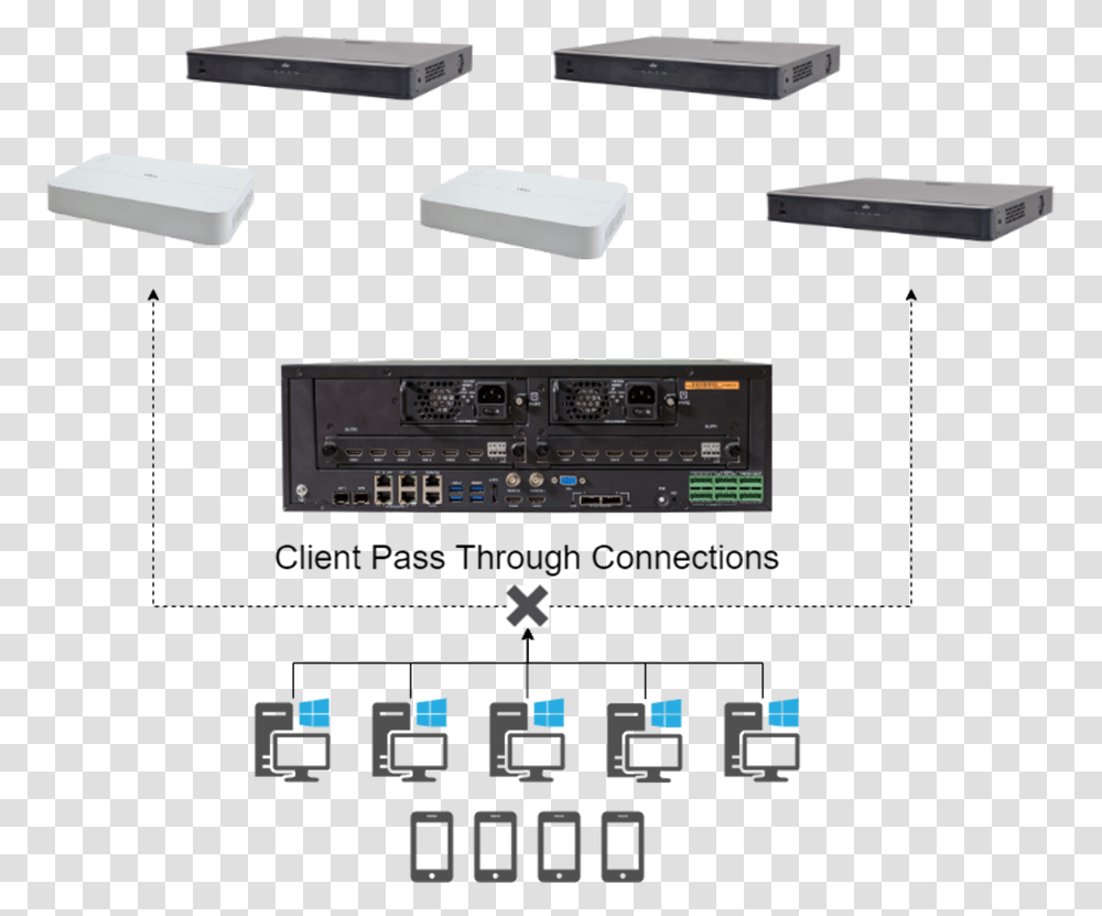 Electronics, Computer, Hardware, Screen, Stage Transparent Png