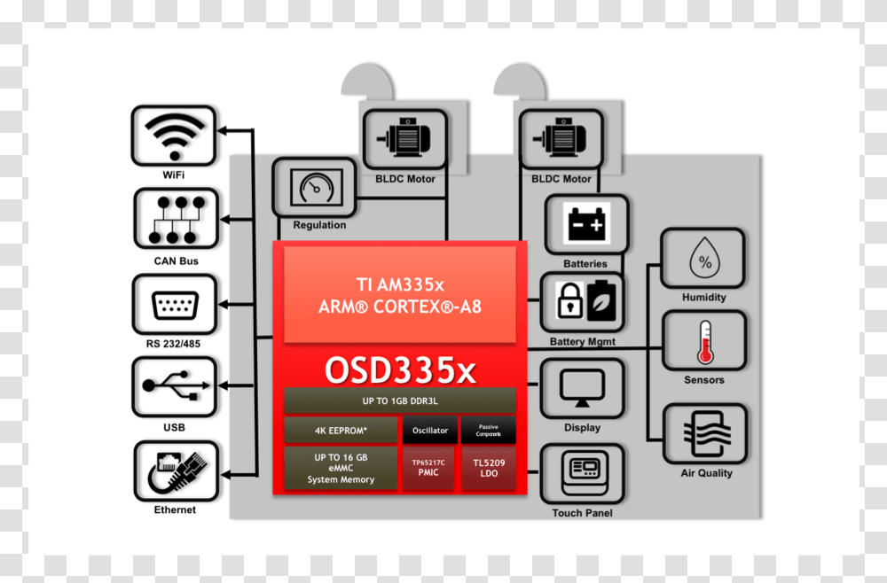 Electronics, Floor Plan, Diagram, Scoreboard, Plot Transparent Png