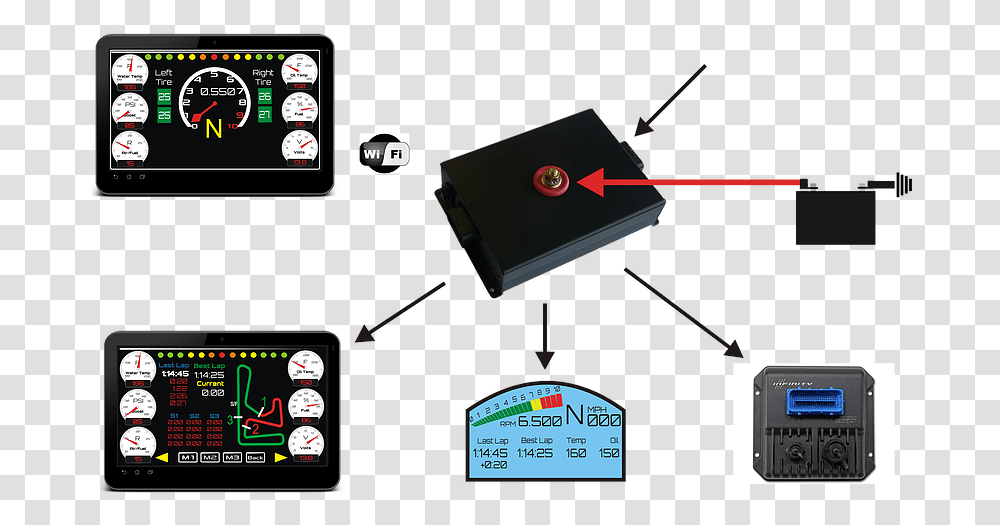 Electronics, Mobile Phone, Adapter, Screen Transparent Png