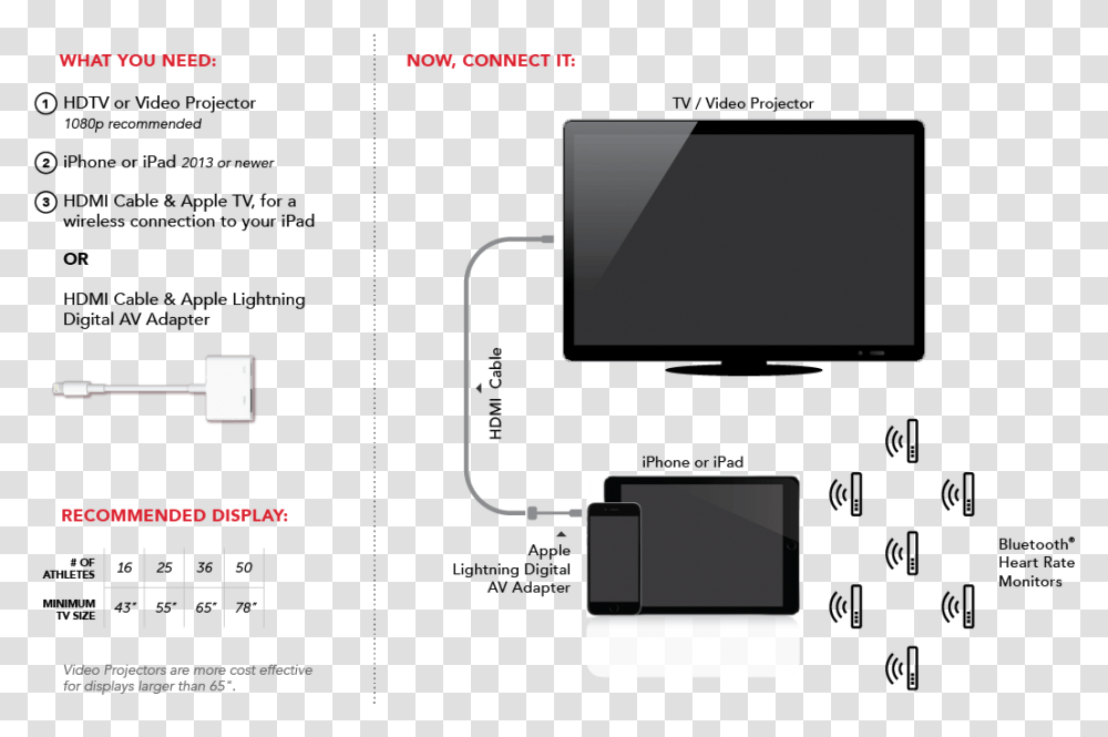 Electronics, Monitor, Screen, Display, LCD Screen Transparent Png