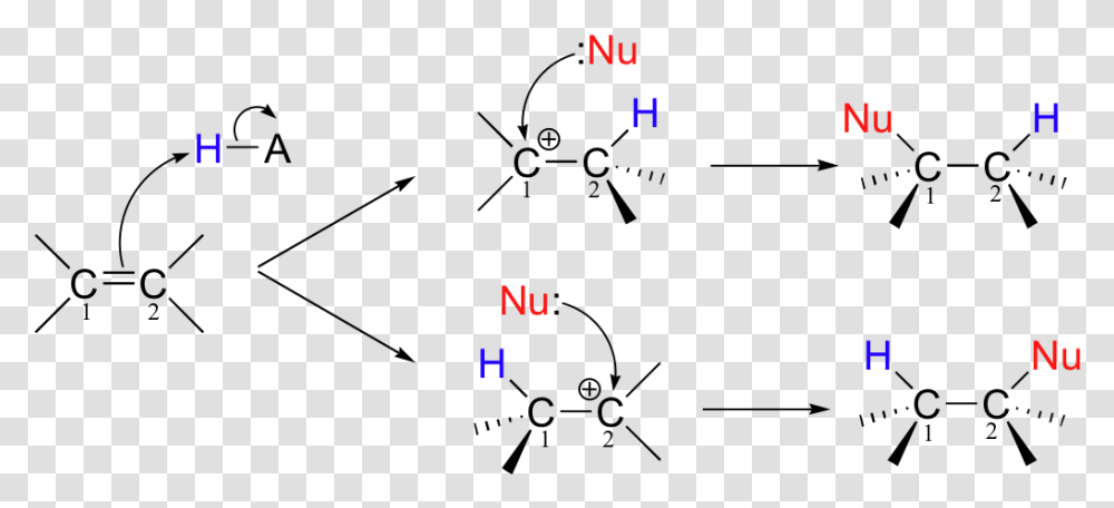 Electrophilic Addition Alkene To Alcohol, Plot, Electronics, Pac Man Transparent Png