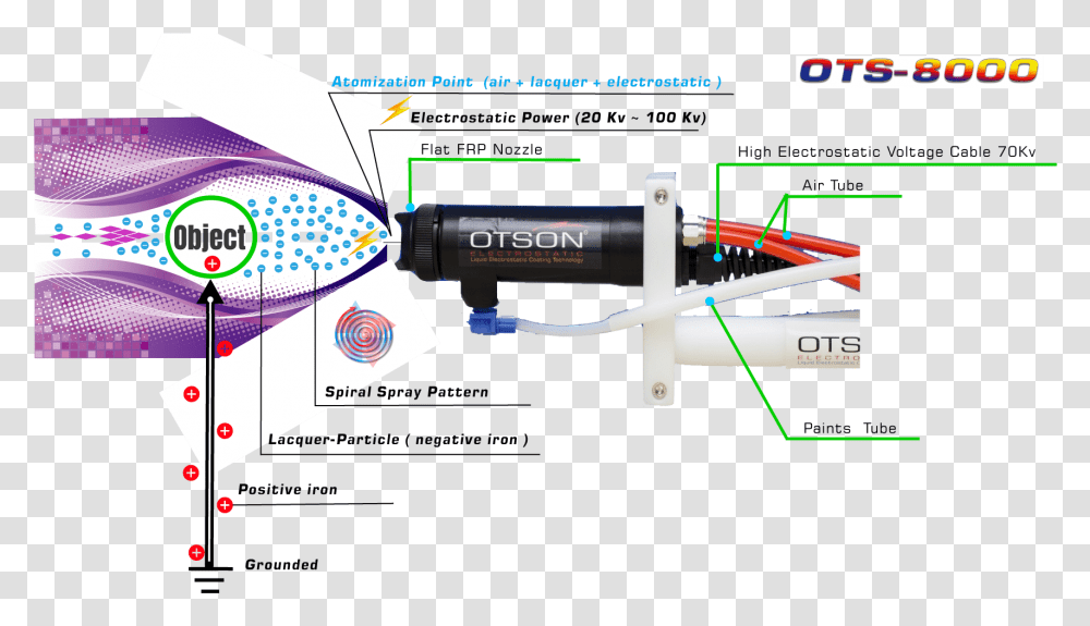 Electrostatic Spray Painting Diagram, Machine, Light, Motor, Laser Transparent Png