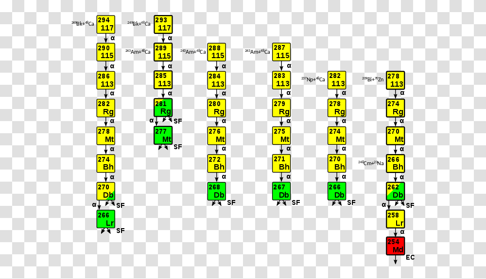 Element 113 Decay Chains Art, Number, Scoreboard Transparent Png