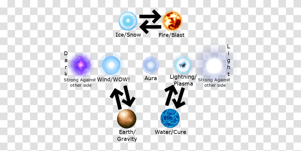 Element Circlepng World Anvil Fire Ball, Lighting, Flare, Sphere, Juggling Transparent Png