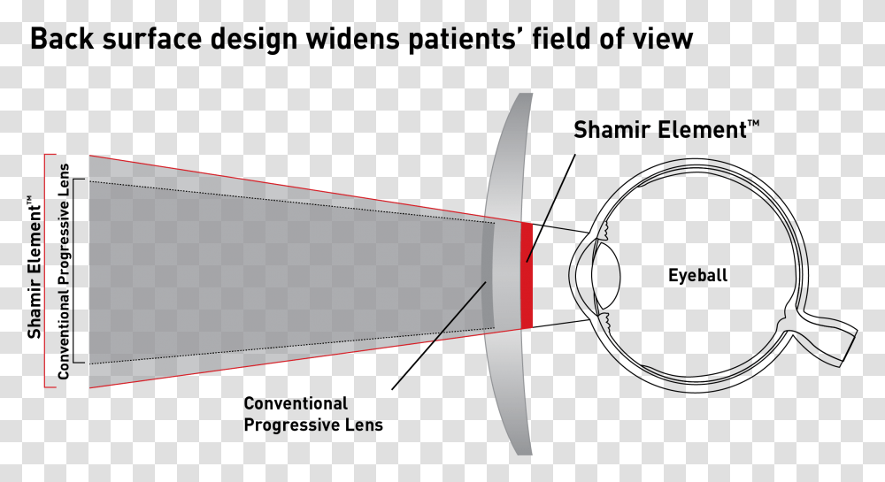 Element Eye Lens Image Design For All, Business Card, Aircraft, Vehicle, Transportation Transparent Png