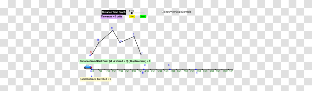 Elementary Math Sec 1 To 4 Applets - Geogebra Plot, Super Mario, Scoreboard, Pac Man Transparent Png