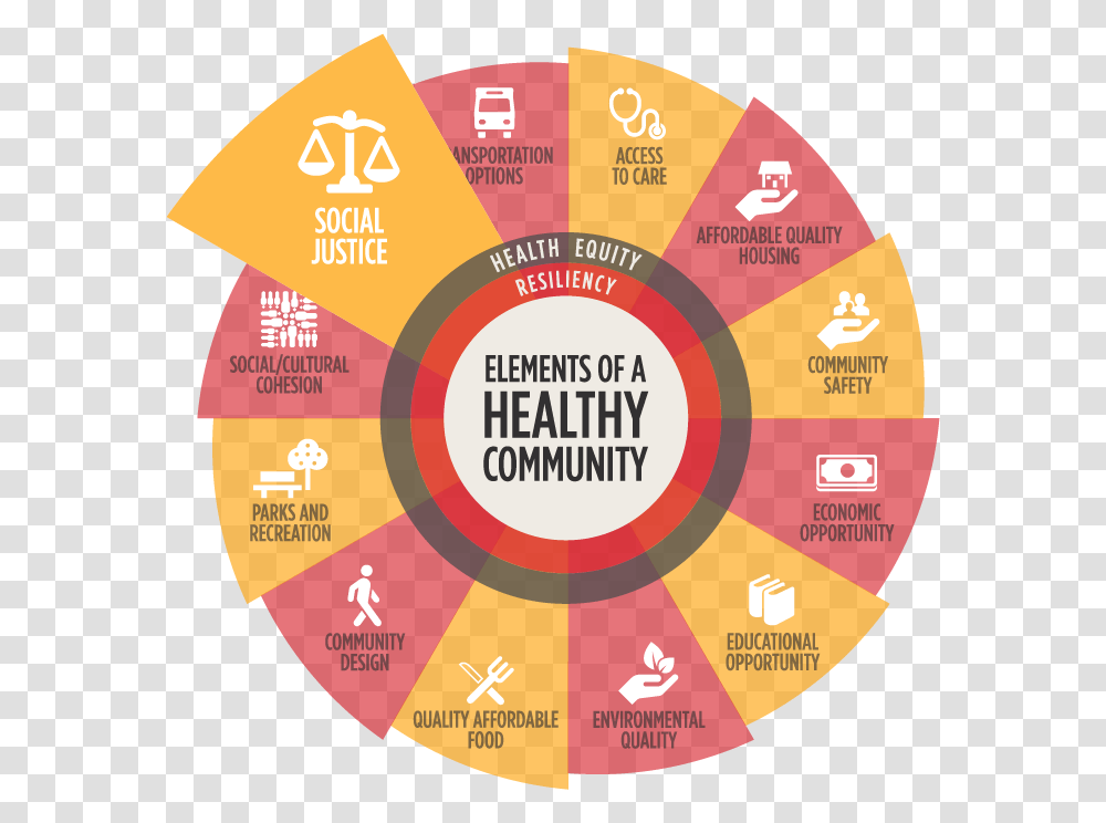 Elements Of Community Economy, Label, Diagram, Game Transparent Png