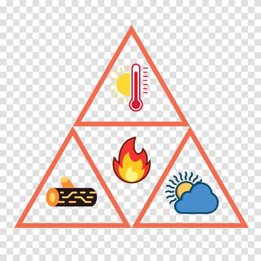 Elements Of The Fire Triangle Building & Fire Services Elements Of Fire Triangle, Symbol, Path Transparent Png