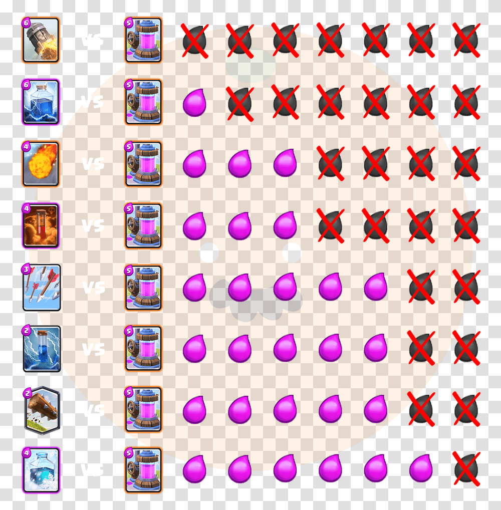 Elixir Collector Vs Spells, Mobile Phone, Electronics, Cell Phone, Pac Man Transparent Png