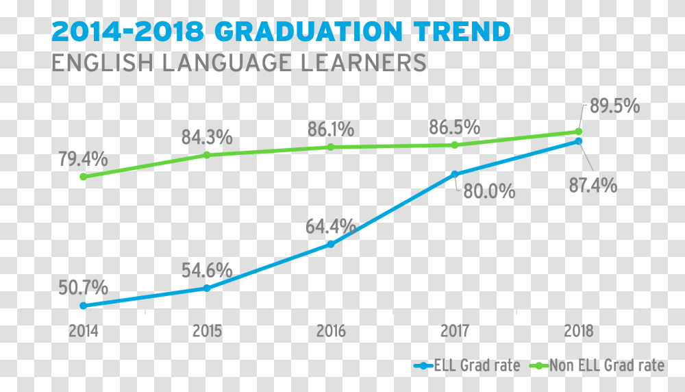 Ell Five Year Graduation Trend Love Green, Nature, Outdoors, Plot, Night Transparent Png