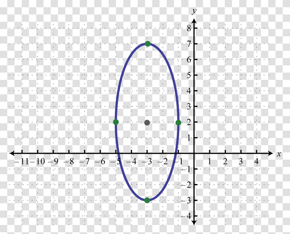 Ellipse On Coordinate Plane, Bow, Outdoors Transparent Png