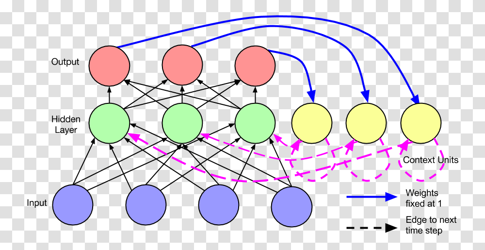 Elman Network Neural, Lighting Transparent Png