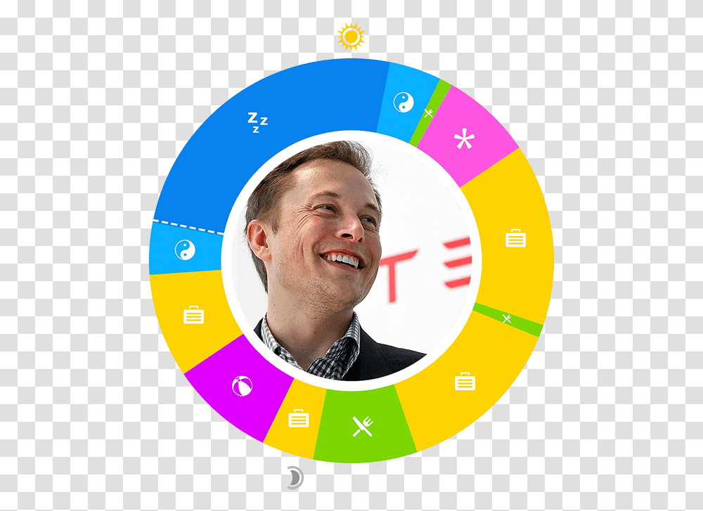 Elon Musk Elon Musk Day In Life, Person, Human, Number Transparent Png