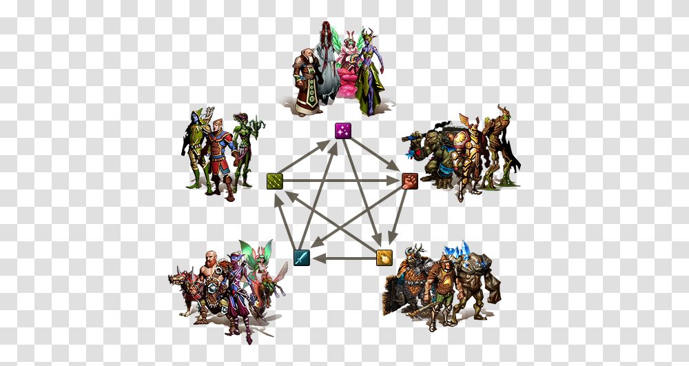 Elvenar Combat Pentagon, Person, Human, World Of Warcraft, Ornament Transparent Png
