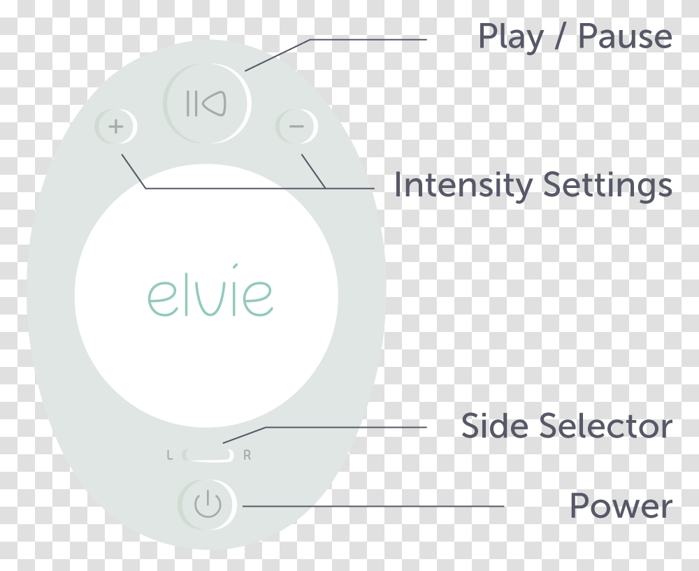 Elvie Pump Stimulation And Expression, Plot, Diagram, Number Transparent Png