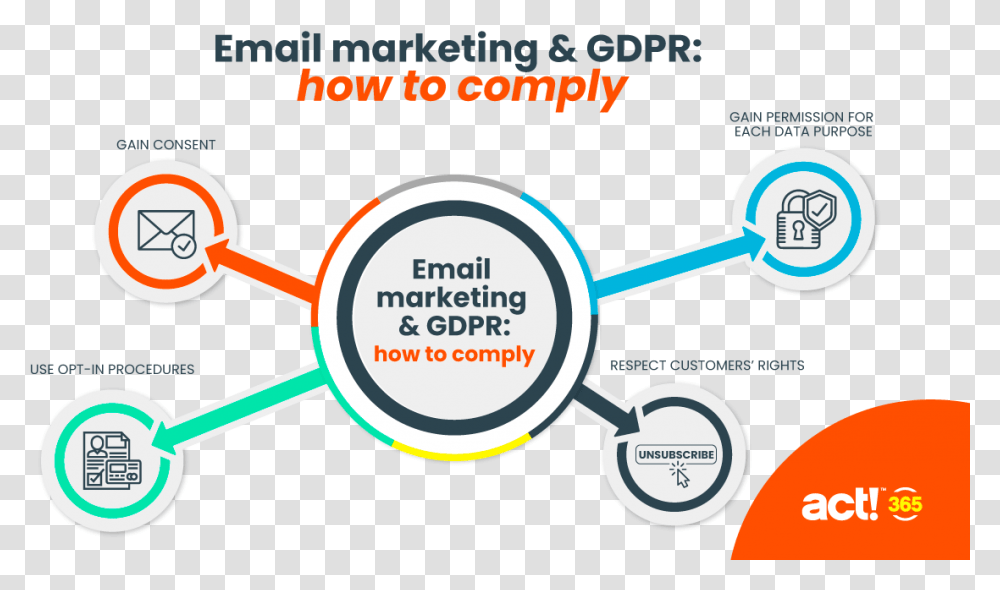 Email Marketing And Gdpr, Rattle, Diagram, Magnifying Transparent Png