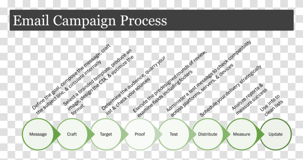 Email Marketing Process Fresh Air Transparent Png