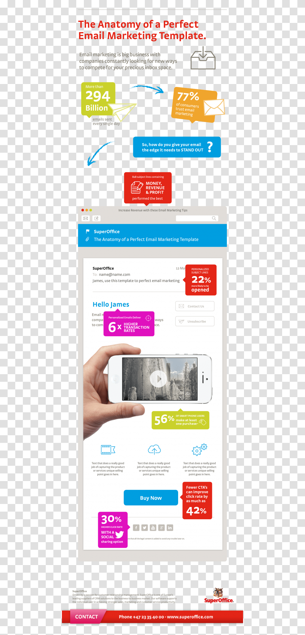 Email Marketing Template Free Infographic Best Email Marketing Templates, Person, Human, Phone Transparent Png